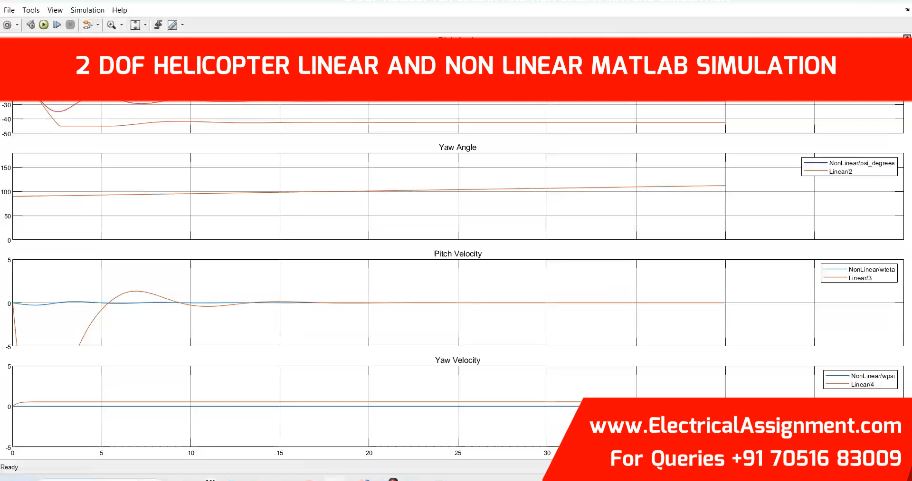 2 DOF HELICOPTER LINEAR AND NON LINEAR MATLAB SIMULATION simulation output result 1 2 DOF HELICOPTER LINEAR AND NON LINEAR MATLAB SIMULATION simulation output result 1