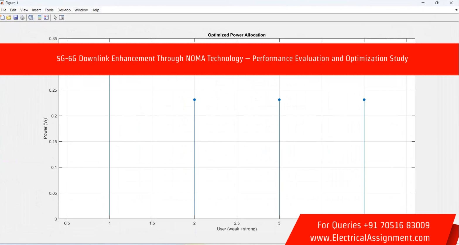 5G-6G Downlink Enhancement Through NOMA Technology – Performance Evaluation and Optimization Study simulation output result 5 5G-6G Downlink Enhancement Through NOMA Technology – Performance Evaluation and Optimization Study simulation output result 5