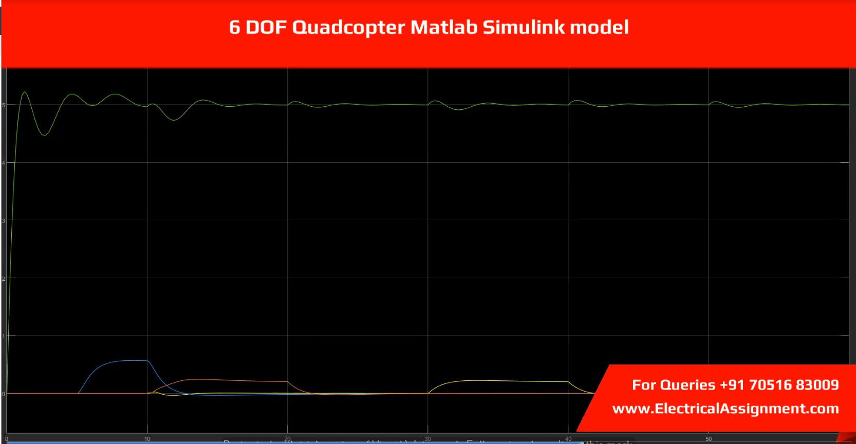6 DOF Quadcopter Matlab Simulink model project model and simulation diagram 6 DOF Quadcopter Matlab Simulink model project model and simulation diagram
