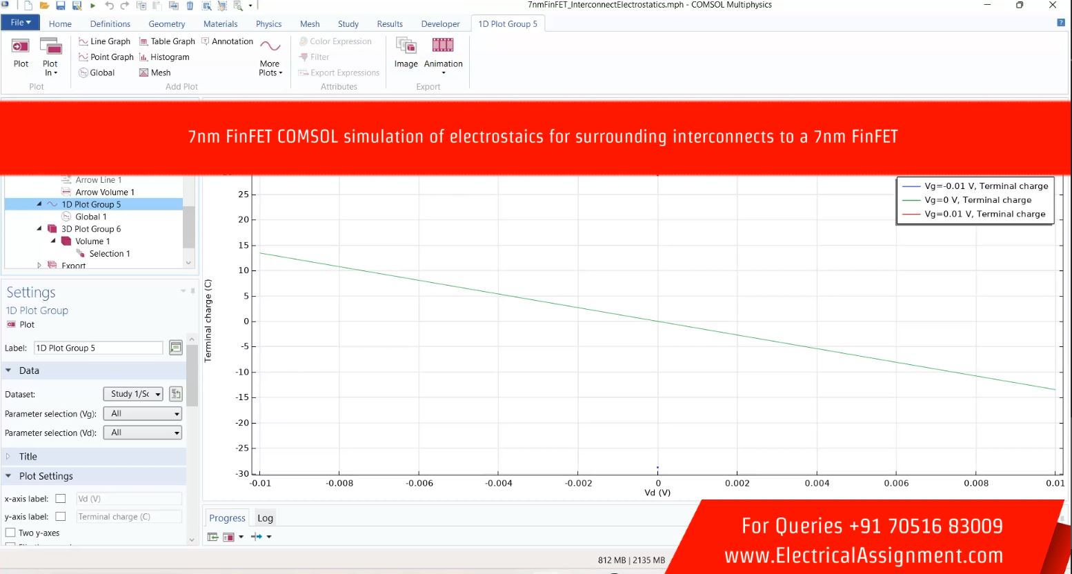 7nm FinFET COMSOL simulation of electrostaics for surrounding interconnects to a 7nm FinFET simulation output result 4 7nm FinFET COMSOL simulation of electrostaics for surrounding interconnects to a 7nm FinFET simulation output result 4