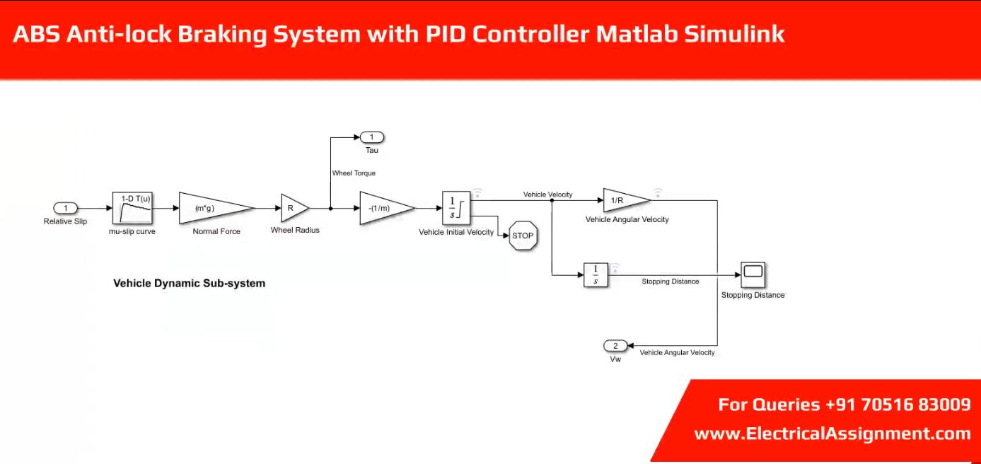 ABS ANTI-LOCK BRAKING SYSTEM SIMULATION simulation output result 5 ABS ANTI-LOCK BRAKING SYSTEM SIMULATION simulation output result 5