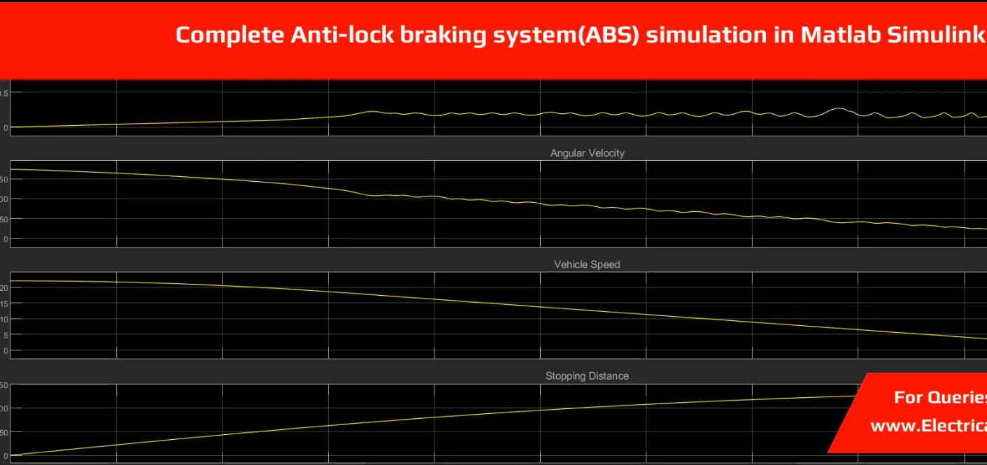 ABS ANTI-LOCK BRAKING SYSTEM SIMULATION simulation output result 8 ABS ANTI-LOCK BRAKING SYSTEM SIMULATION simulation output result 8