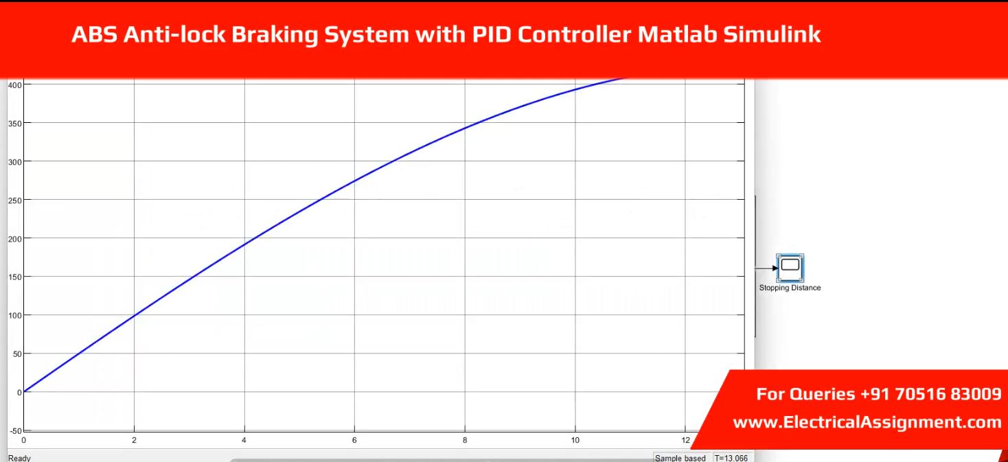 ABS Anti-lock Braking System with PID Controller Matlab Simulink simulation output result 2 ABS Anti-lock Braking System with PID Controller Matlab Simulink simulation output result 2
