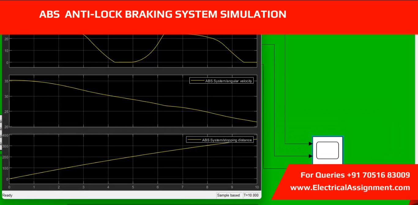 ABS Anti-lock Braking System with PID Controller Matlab Simulink simulation output result 4 ABS Anti-lock Braking System with PID Controller Matlab Simulink simulation output result 4