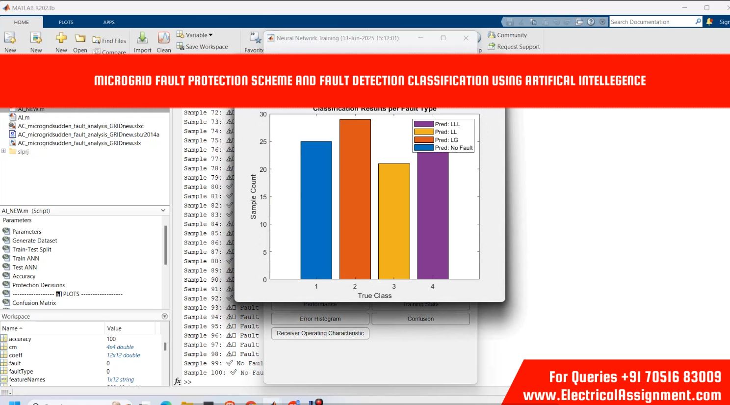 AC microgrid IEEE bus Fault detection and recovery simulation output result 2 AC microgrid IEEE bus Fault detection and recovery simulation output result 2