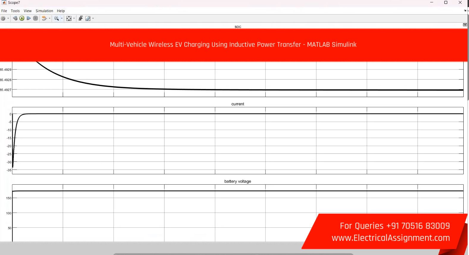 AC Resonant Inductive Wireless Power Transfer for EV Battery Charging Applications simulation output result 7 AC Resonant Inductive Wireless Power Transfer for EV Battery Charging Applications simulation output result 7