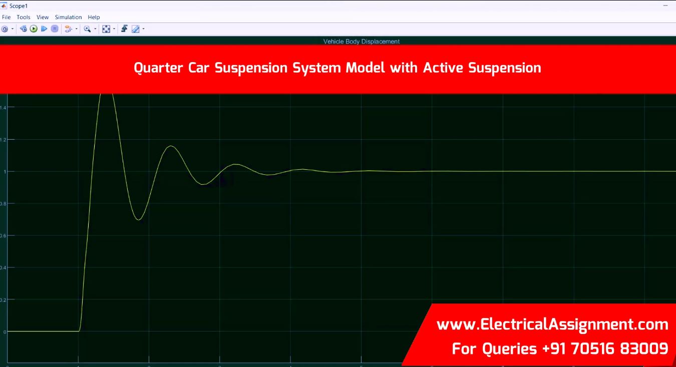 ACTIVE SUSPENSION HALF CAR MODEL simulation output result 2 ACTIVE SUSPENSION HALF CAR MODEL simulation output result 2
