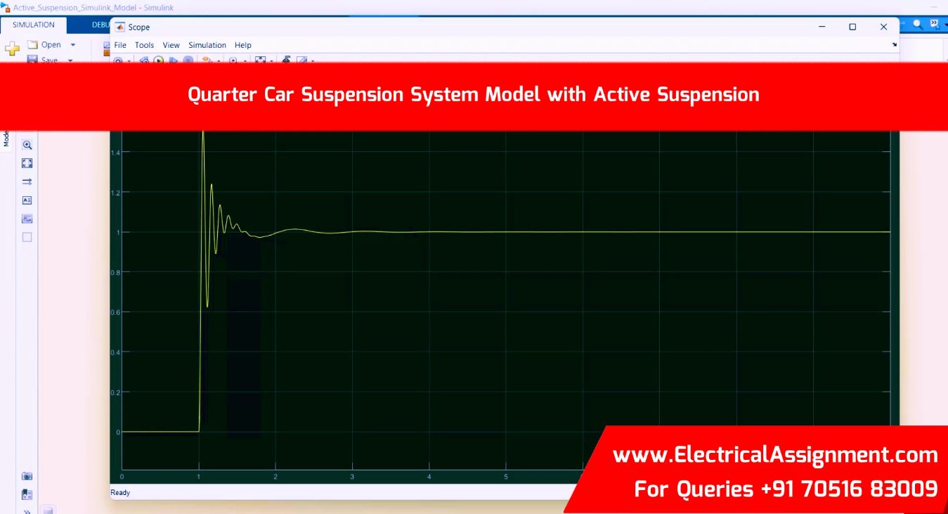 ACTIVE SUSPENSION HALF CAR MODEL simulation output result 5 ACTIVE SUSPENSION HALF CAR MODEL simulation output result 5