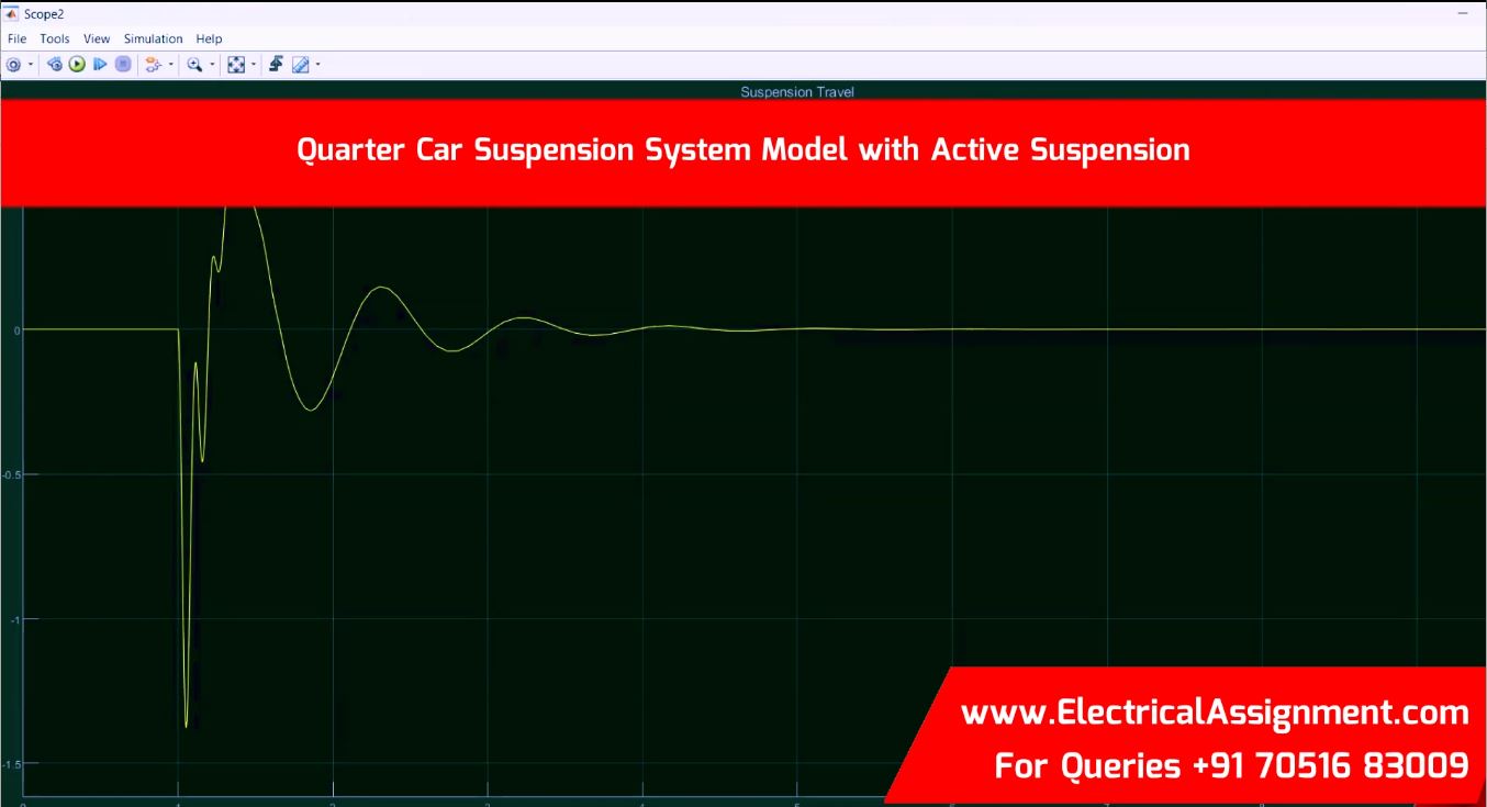 ACTIVE SUSPENSION HALF CAR MODEL simulation output result 8 ACTIVE SUSPENSION HALF CAR MODEL simulation output result 8