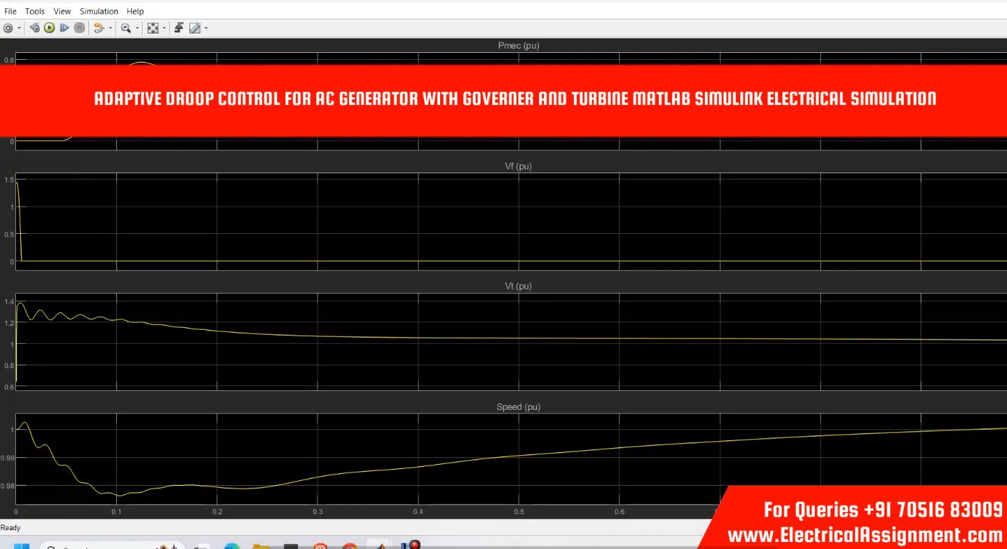 ADAPTIVE DROOP CONTROL FOR AC GENERATOR WITH GOVERNER AND TURBINE MATLAB SIMULINK ELECTRICAL SIMULATION simulation output result 2 ADAPTIVE DROOP CONTROL FOR AC GENERATOR WITH GOVERNER AND TURBINE MATLAB SIMULINK ELECTRICAL SIMULATION simulation output result 2