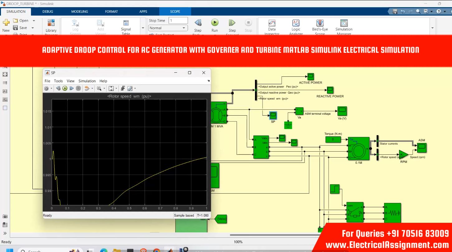 ADAPTIVE DROOP CONTROL FOR AC GENERATOR WITH GOVERNER AND TURBINE MATLAB SIMULINK ELECTRICAL SIMULATION simulation output result 3 ADAPTIVE DROOP CONTROL FOR AC GENERATOR WITH GOVERNER AND TURBINE MATLAB SIMULINK ELECTRICAL SIMULATION simulation output result 3