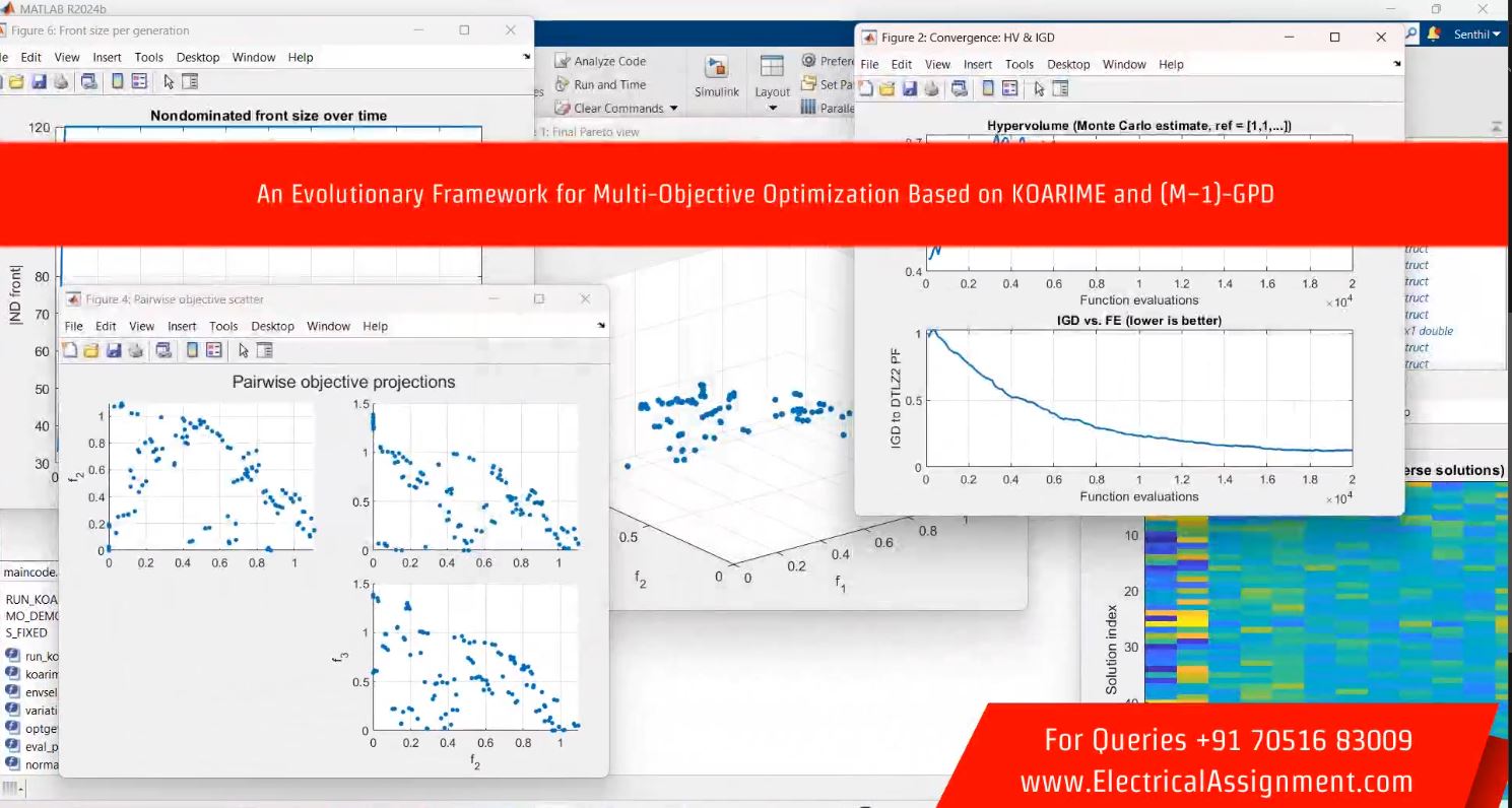 An Evolutionary Framework for Multi-Objective Optimization Based on KOARIME and (M−1)-GPD simulation output result 1 An Evolutionary Framework for Multi-Objective Optimization Based on KOARIME and (M−1)-GPD simulation output result 1