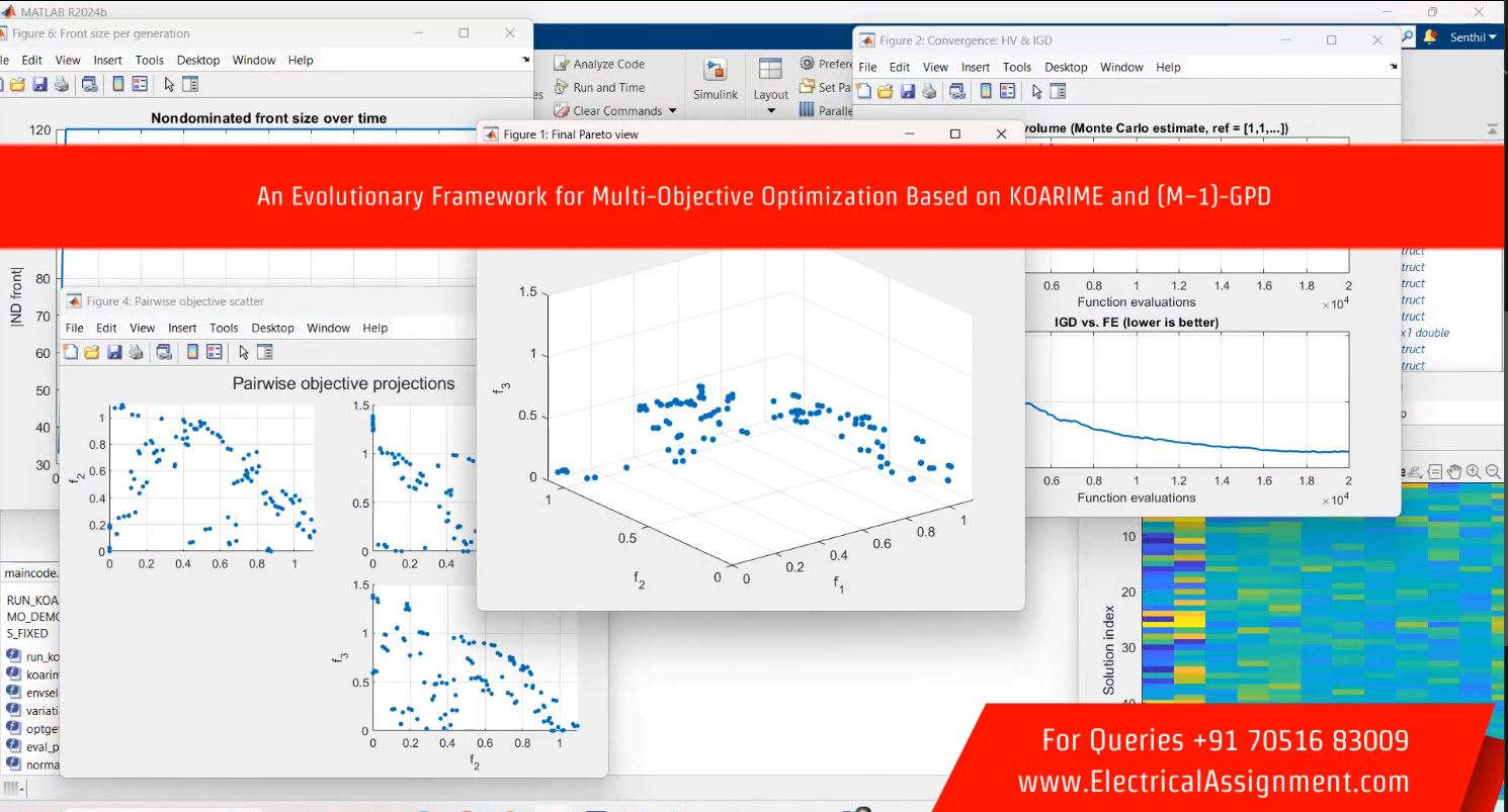 An Evolutionary Framework for Multi-Objective Optimization Based on KOARIME and (M−1)-GPD simulation output result 2 An Evolutionary Framework for Multi-Objective Optimization Based on KOARIME and (M−1)-GPD simulation output result 2