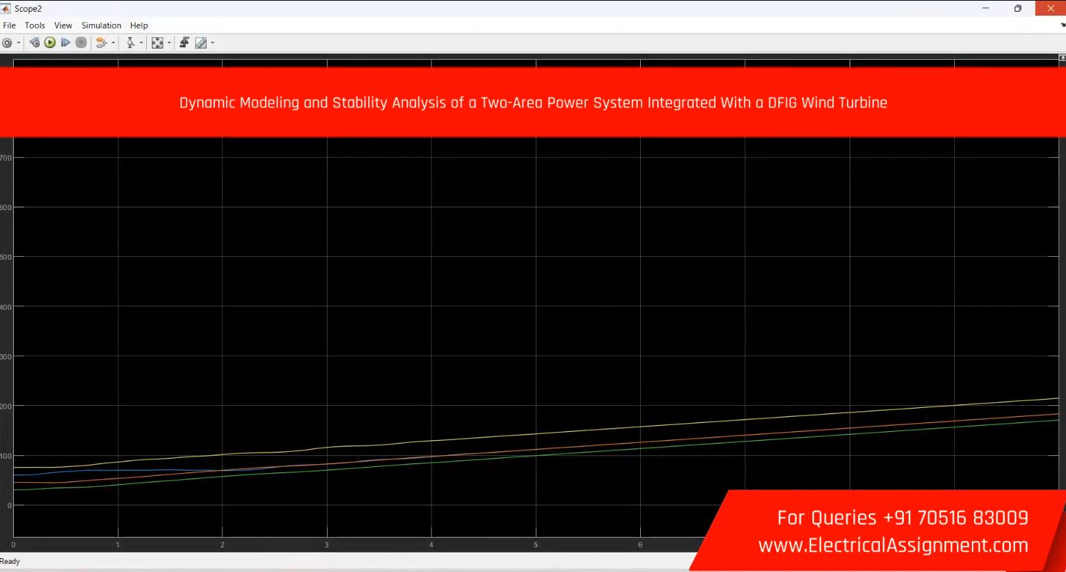 Analysis and Modeling of High Impedance Fault with statcom and wind turbine simulation output result 3 Analysis and Modeling of High Impedance Fault with statcom and wind turbine simulation output result 3
