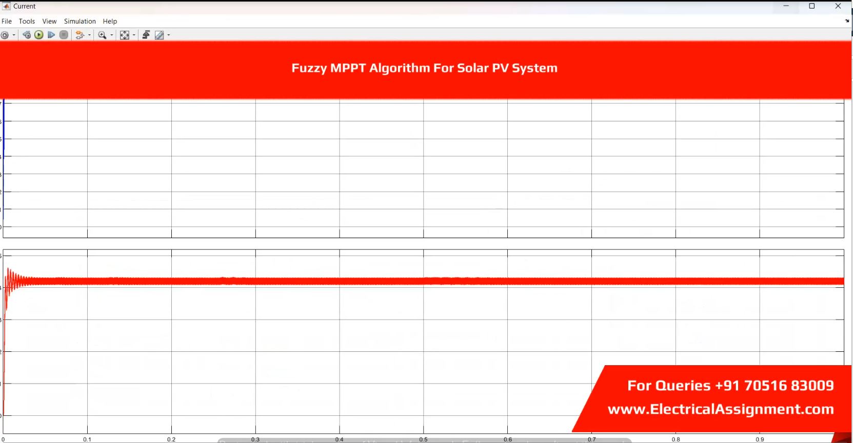 ANFIS MPPT ALGORITHM FOR PV SOLAR SIMULATION simulation output result 1 ANFIS MPPT ALGORITHM FOR PV SOLAR SIMULATION simulation output result 1