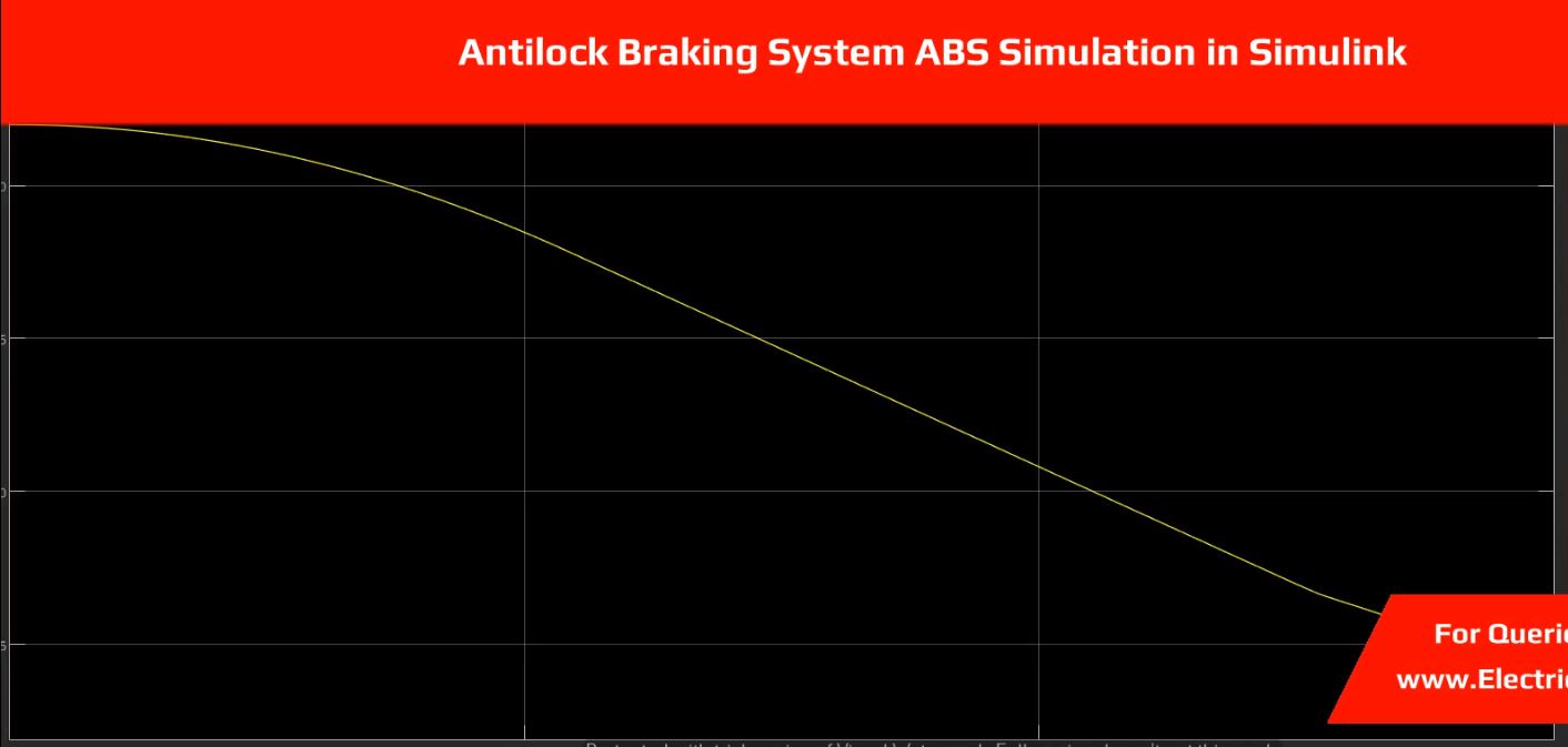 Antilock Braking System ABS Simulation in Simulink simulation output result 1 Antilock Braking System ABS Simulation in Simulink simulation output result 1