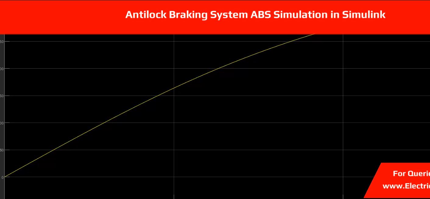 Antilock Braking System ABS Simulation in Simulink simulation output result 2 Antilock Braking System ABS Simulation in Simulink simulation output result 2