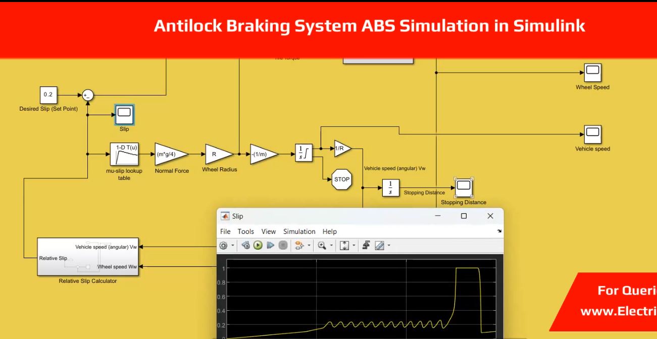 Antilock Braking System ABS Simulation in Simulink simulation output result 3 Antilock Braking System ABS Simulation in Simulink simulation output result 3