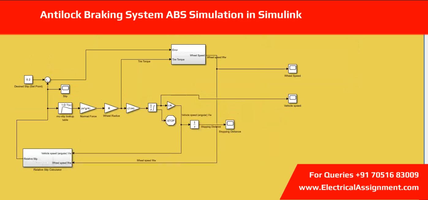 Antilock Braking System ABS Simulation in Simulink simulation output result 5 Antilock Braking System ABS Simulation in Simulink simulation output result 5