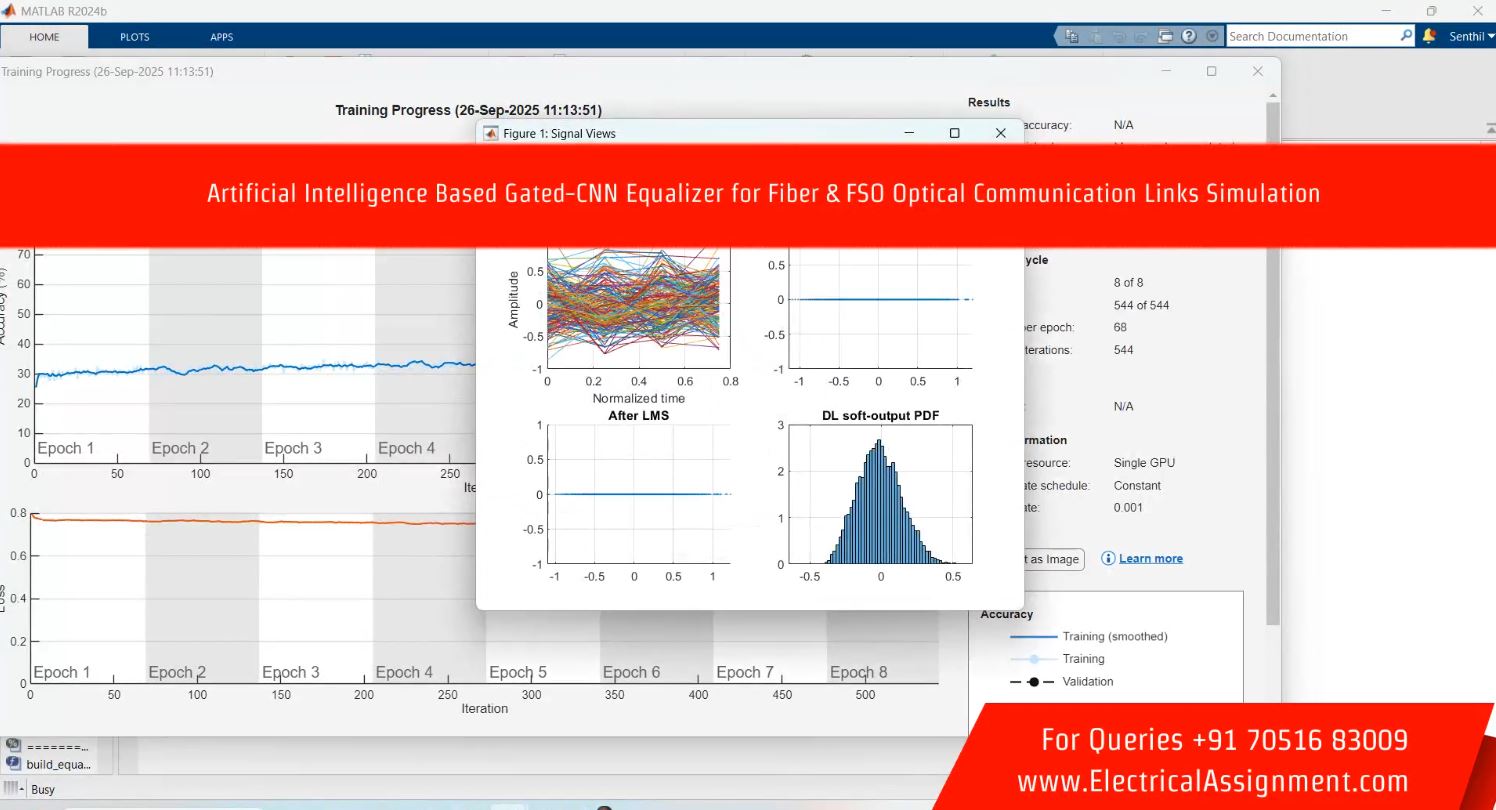 Artificial Intelligence Based Gated-CNN Equalizer for Fiber & FSO Optical Communication Links Simulation simulation output result 1 Artificial Intelligence Based Gated-CNN Equalizer for Fiber & FSO Optical Communication Links Simulation simulation output result 1