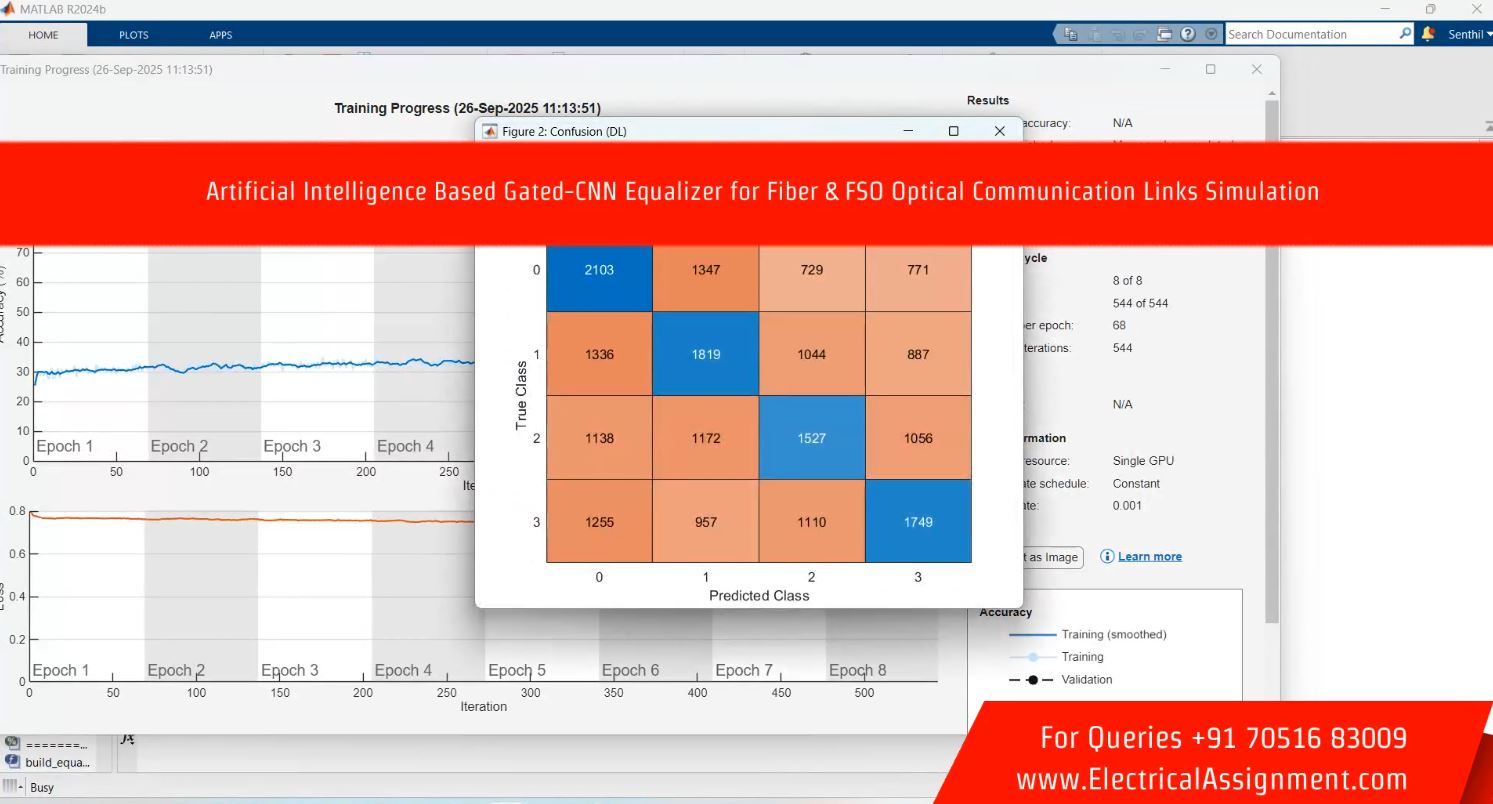Artificial Intelligence Based Gated-CNN Equalizer for Fiber & FSO Optical Communication Links Simulation simulation output result 2 Artificial Intelligence Based Gated-CNN Equalizer for Fiber & FSO Optical Communication Links Simulation simulation output result 2