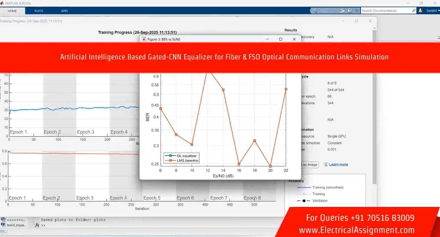 Artificial Intelligence Based Gated-CNN Equalizer for Fiber & FSO Optical Communication Links Simulation simulation output result 3 Artificial Intelligence Based Gated-CNN Equalizer for Fiber & FSO Optical Communication Links Simulation simulation output result 3