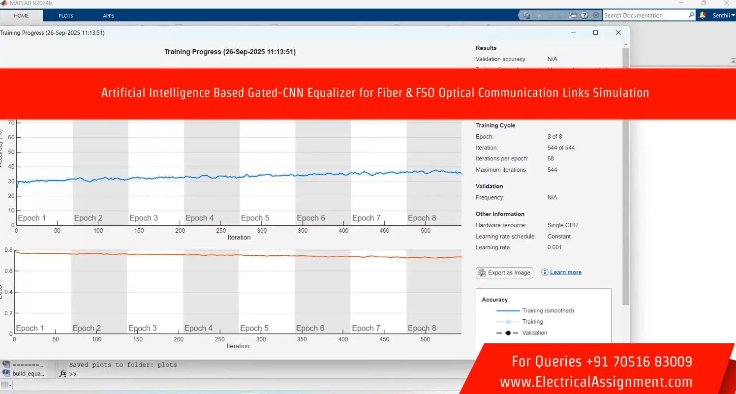 Artificial Intelligence Based Gated-CNN Equalizer for Fiber & FSO Optical Communication Links Simulation simulation output result 4 Artificial Intelligence Based Gated-CNN Equalizer for Fiber & FSO Optical Communication Links Simulation simulation output result 4