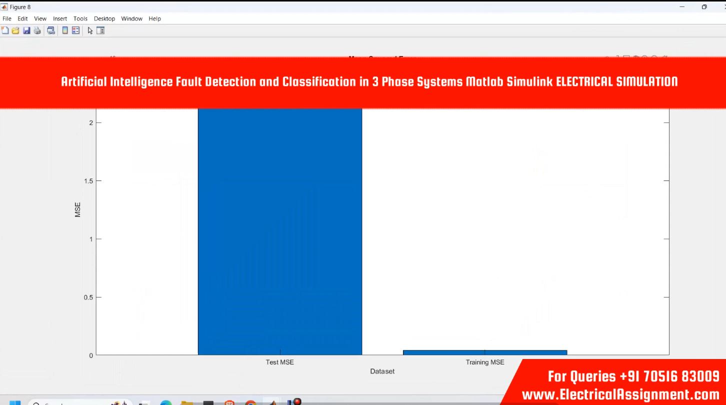 Artificial Intelligence Fault Detection and Classification in 3 Phase Systems Matlab Simulink ELECTRICAL SIMULATION simulation output result 3 Artificial Intelligence Fault Detection and Classification in 3 Phase Systems Matlab Simulink ELECTRICAL SIMULATION simulation output result 3