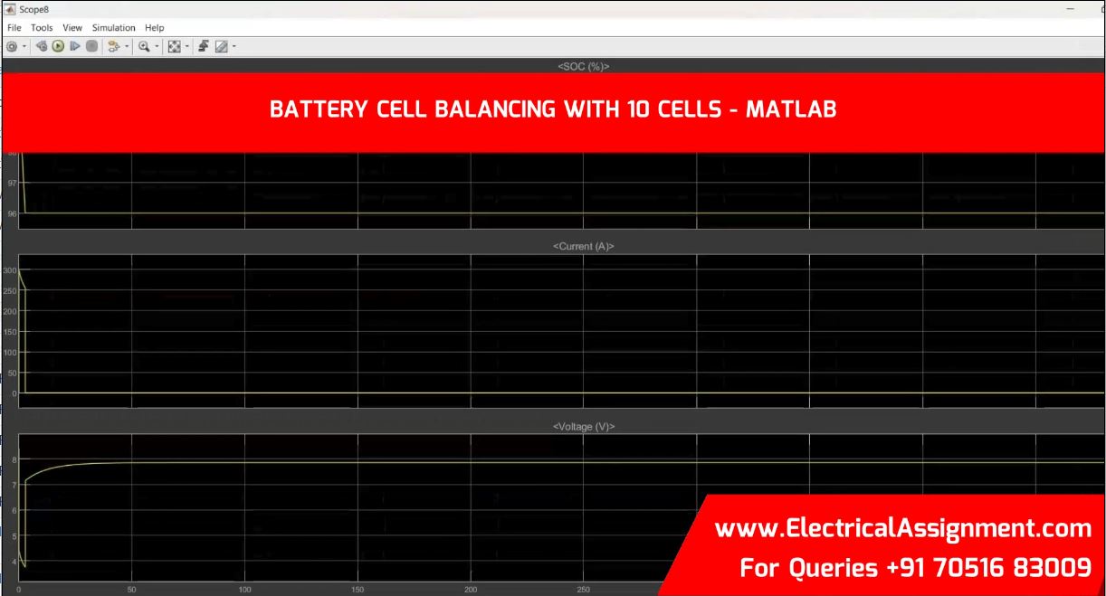 BATTERY CELL BALANCING WITH 10 CELLS - MATLAB simulation output result 3 BATTERY CELL BALANCING WITH 10 CELLS - MATLAB simulation output result 3