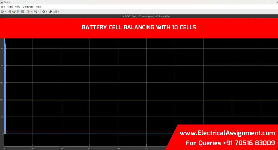 BATTERY CELL BALANCING WITH 10 CELLS simulation output result 2 BATTERY CELL BALANCING WITH 10 CELLS simulation output result 2