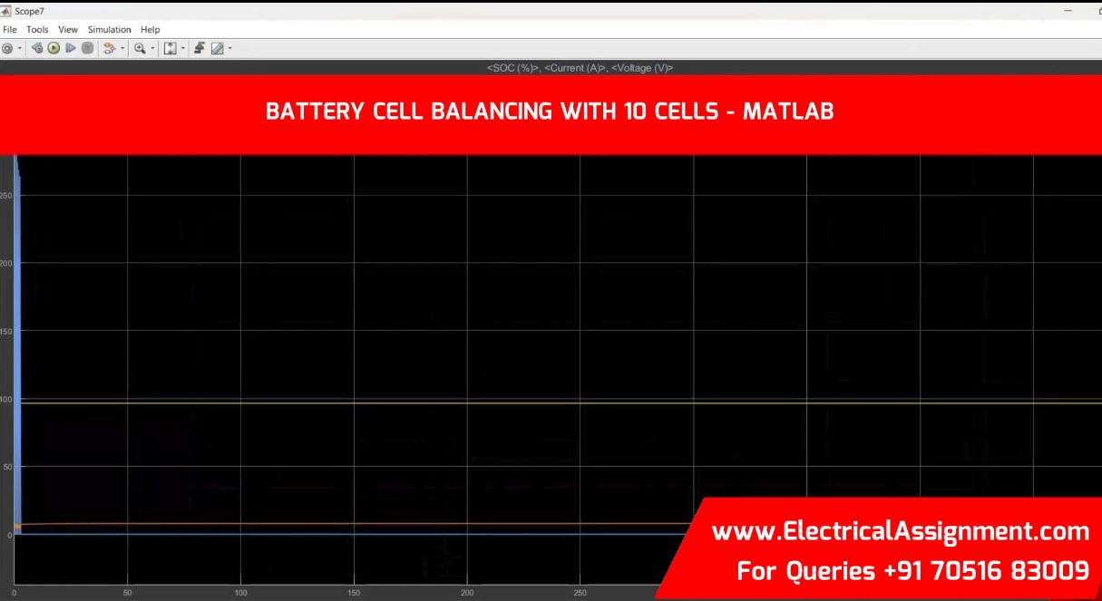 BATTERY CELL BALANCING WITH 10 CELLS simulation output result 8 BATTERY CELL BALANCING WITH 10 CELLS simulation output result 8
