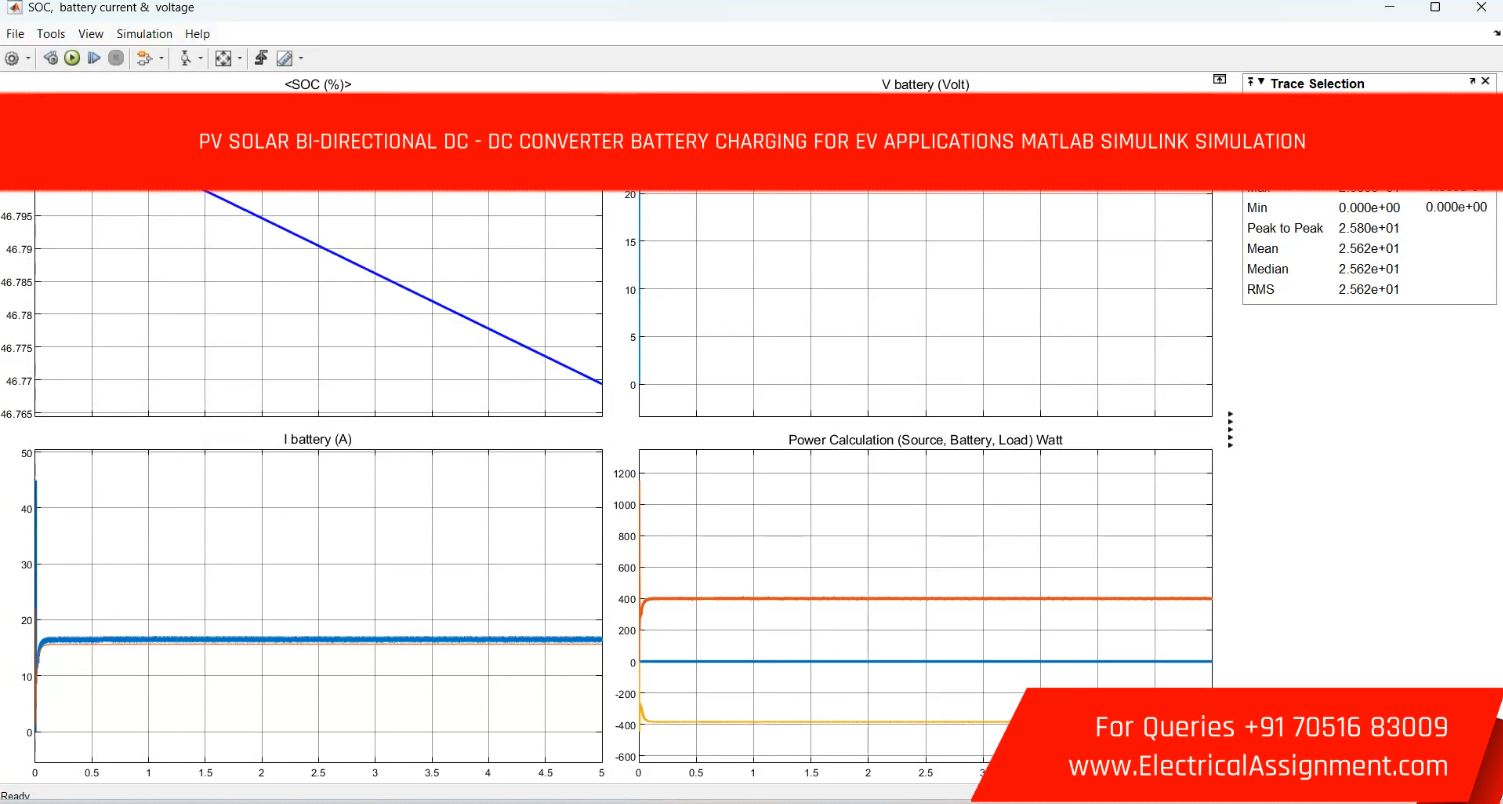 Bidirectional interleaved DC-DC converter for Battery Charging simulation output result 2 Bidirectional interleaved DC-DC converter for Battery Charging simulation output result 2