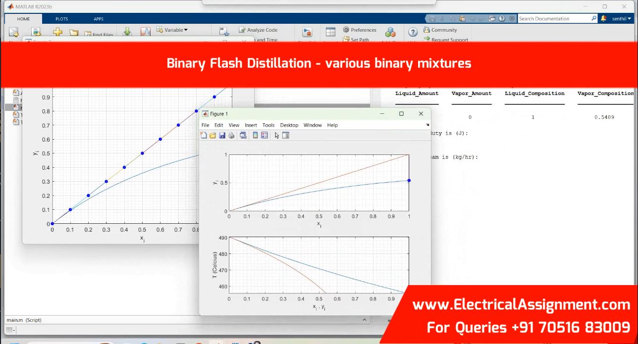 Binary Flash Distillation - various binary mixtures simulation output result 1 Binary Flash Distillation - various binary mixtures simulation output result 1