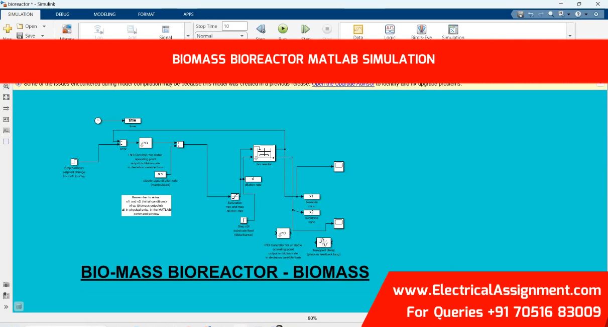 BIOMASS BIOREACTOR MATLAB SIMULATION simulation output result 1 BIOMASS BIOREACTOR MATLAB SIMULATION simulation output result 1