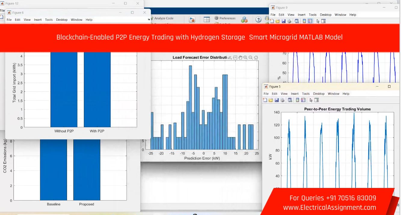 Blockchain-Enabled P2P Energy Trading with Hydrogen Storage Smart Microgrid MATLAB Model simulation output result 1 Blockchain-Enabled P2P Energy Trading with Hydrogen Storage Smart Microgrid MATLAB Model simulation output result 1