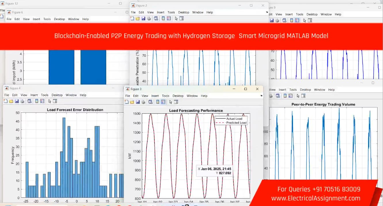 Blockchain-Enabled P2P Energy Trading with Hydrogen Storage Smart Microgrid MATLAB Model simulation output result 2 Blockchain-Enabled P2P Energy Trading with Hydrogen Storage Smart Microgrid MATLAB Model simulation output result 2