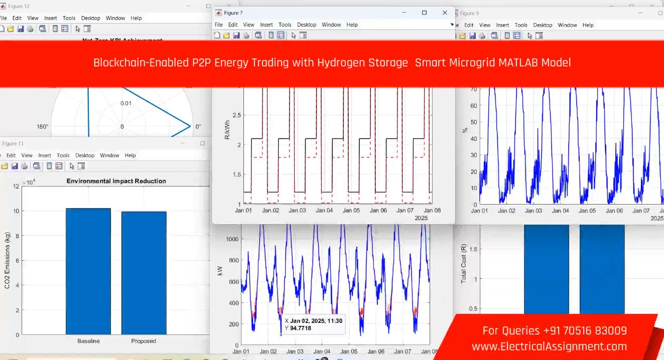 Blockchain-Enabled P2P Energy Trading with Hydrogen Storage Smart Microgrid MATLAB Model simulation output result 3 Blockchain-Enabled P2P Energy Trading with Hydrogen Storage Smart Microgrid MATLAB Model simulation output result 3