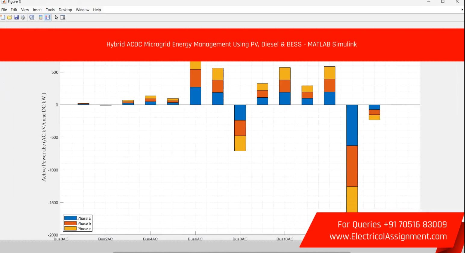 DC microgrid Energy Management System simulation output result 4 DC microgrid Energy Management System simulation output result 4