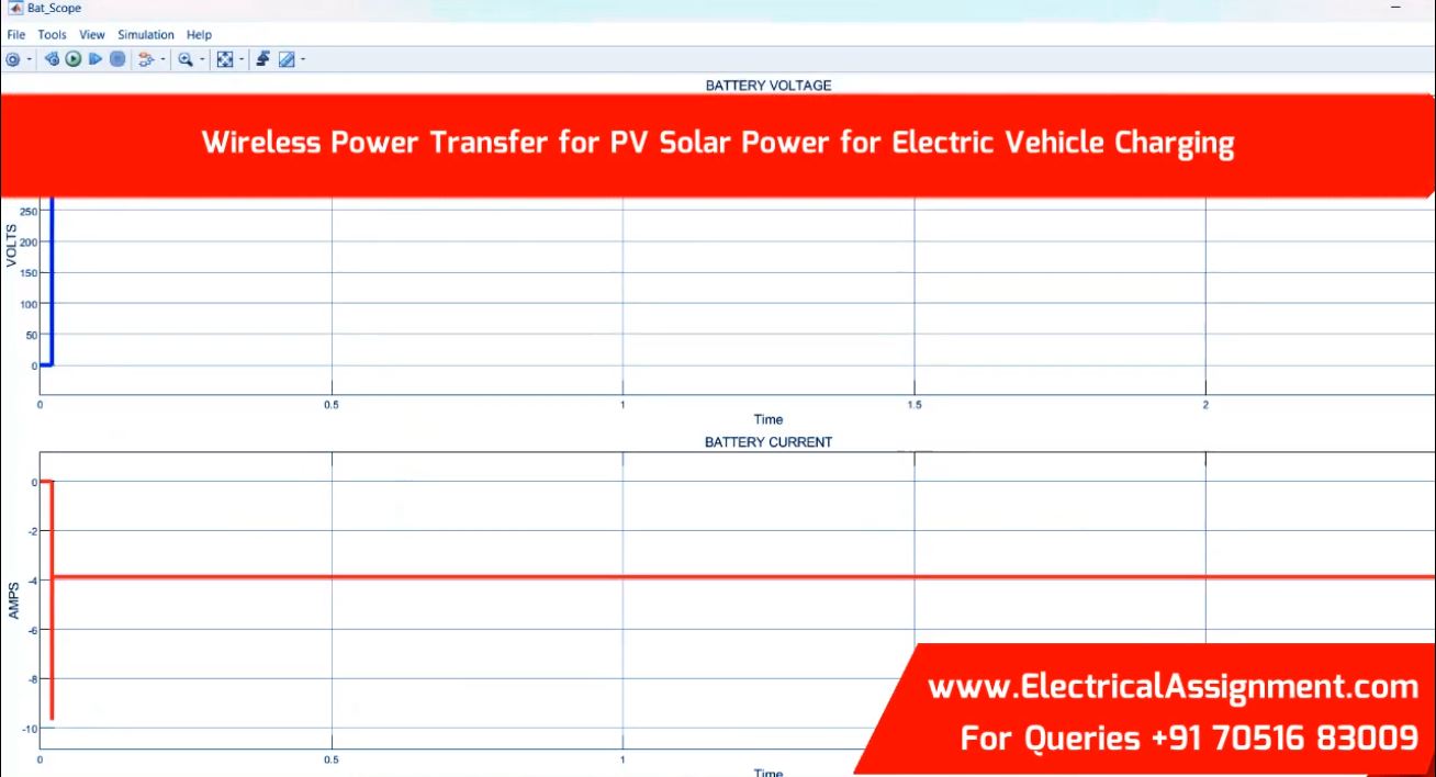 DC Resonant Inductive Wireless Power Transfer for EV Battery Charging Applications simulation output result 5 DC Resonant Inductive Wireless Power Transfer for EV Battery Charging Applications simulation output result 5
