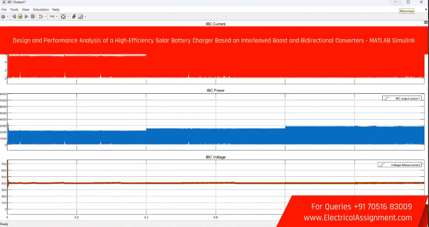 Design and Performance Analysis of a High-Efficiency Solar Battery Charger Based on Interleaved Boost and Bidirectional Converters - MATLAB Simulink simulation output result 2 Design and Performance Analysis of a High-Efficiency Solar Battery Charger Based on Interleaved Boost and Bidirectional Converters - MATLAB Simulink simulation output result 2