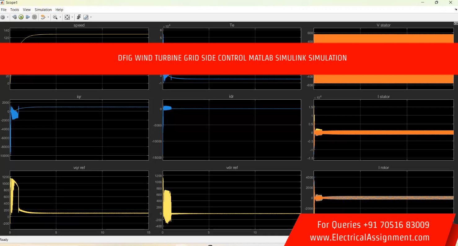 DFIG WIND TURBINE GRID SIDE CONTROL MATLAB SIMULINK SIMULATION simulation output result 1 DFIG WIND TURBINE GRID SIDE CONTROL MATLAB SIMULINK SIMULATION simulation output result 1