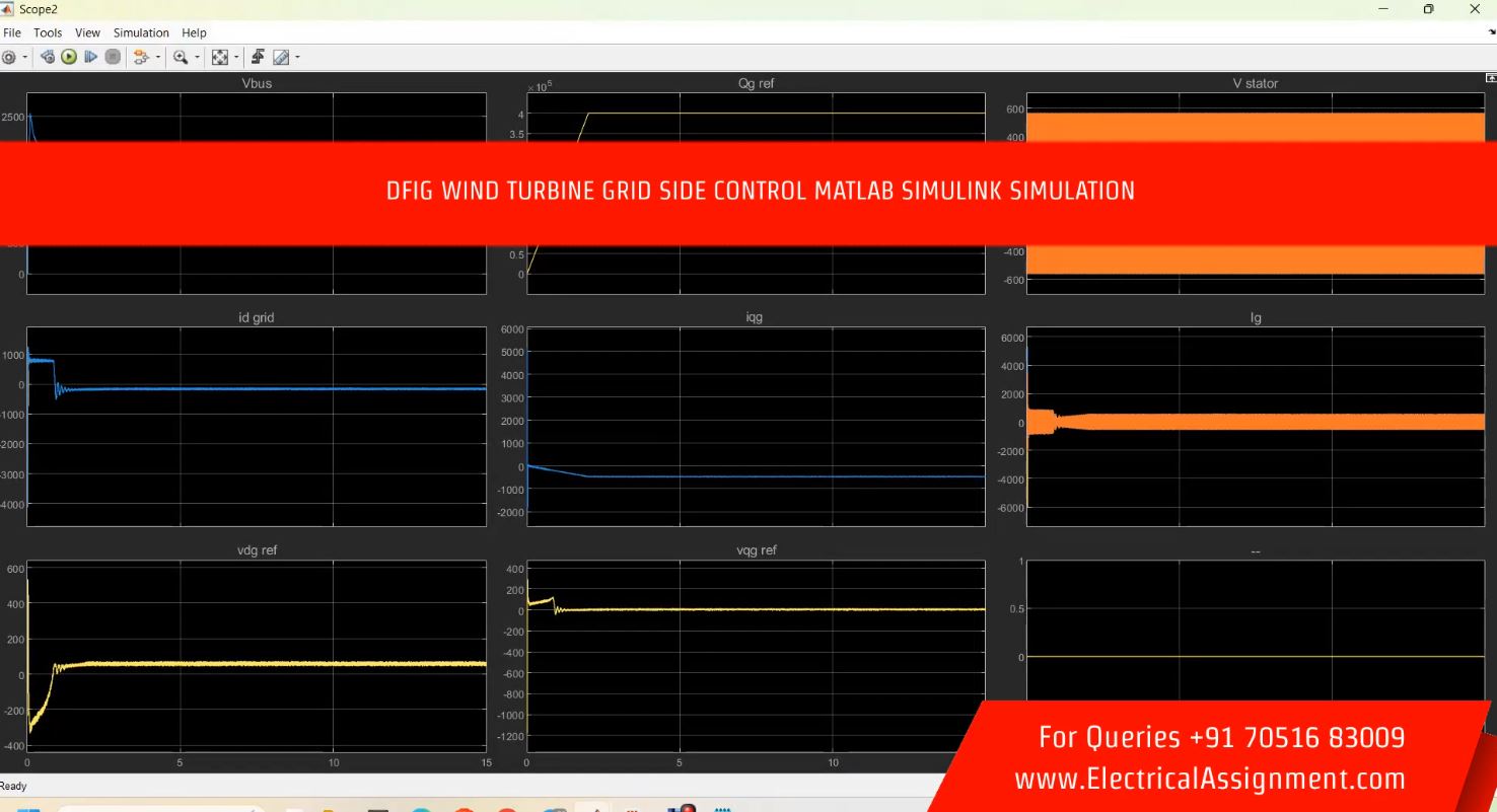 DFIG WIND TURBINE GRID SIDE CONTROL MATLAB SIMULINK SIMULATION simulation output result 2 DFIG WIND TURBINE GRID SIDE CONTROL MATLAB SIMULINK SIMULATION simulation output result 2