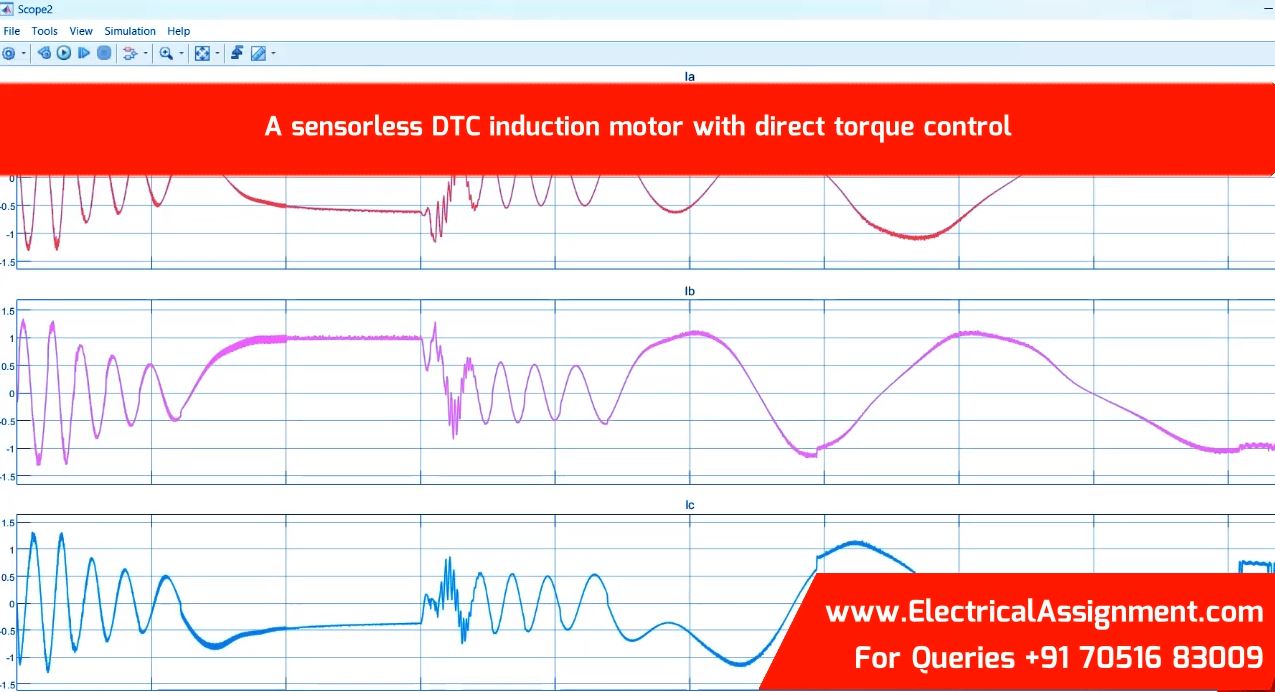DIRECT TORQUE CONTROL -DTC OF INDUCTION MOTOR simulation output result 2 DIRECT TORQUE CONTROL -DTC OF INDUCTION MOTOR simulation output result 2