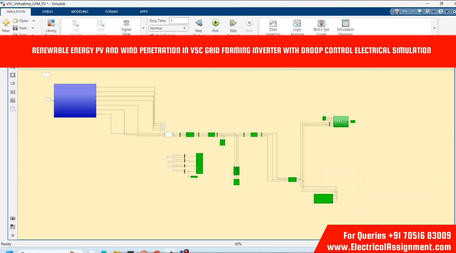Droop control inverter with PQ control simulation output result 1 Droop control inverter with PQ control simulation output result 1