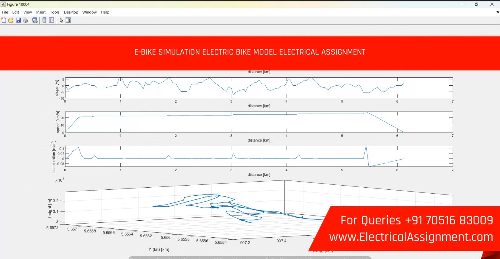 E-BIKE SIMULATION ELECTRIC BIKE MODEL ELECTRICAL ASSIGNMENT simulation output result 1 E-BIKE SIMULATION ELECTRIC BIKE MODEL ELECTRICAL ASSIGNMENT simulation output result 1