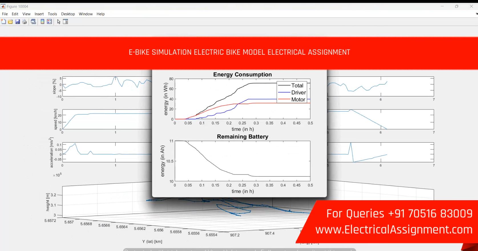 E-BIKE SIMULATION ELECTRIC BIKE MODEL ELECTRICAL ASSIGNMENT simulation output result 2 E-BIKE SIMULATION ELECTRIC BIKE MODEL ELECTRICAL ASSIGNMENT simulation output result 2