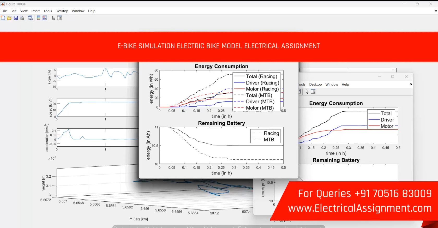 E-BIKE SIMULATION ELECTRIC BIKE MODEL ELECTRICAL ASSIGNMENT simulation output result 3 E-BIKE SIMULATION ELECTRIC BIKE MODEL ELECTRICAL ASSIGNMENT simulation output result 3