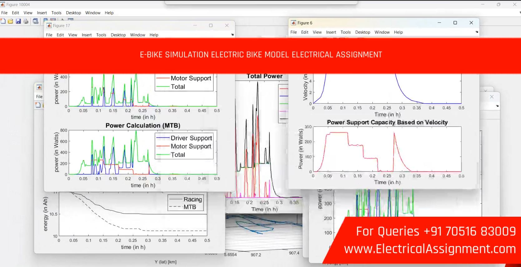 E-BIKE SIMULATION ELECTRIC BIKE MODEL ELECTRICAL ASSIGNMENT simulation output result 4 E-BIKE SIMULATION ELECTRIC BIKE MODEL ELECTRICAL ASSIGNMENT simulation output result 4