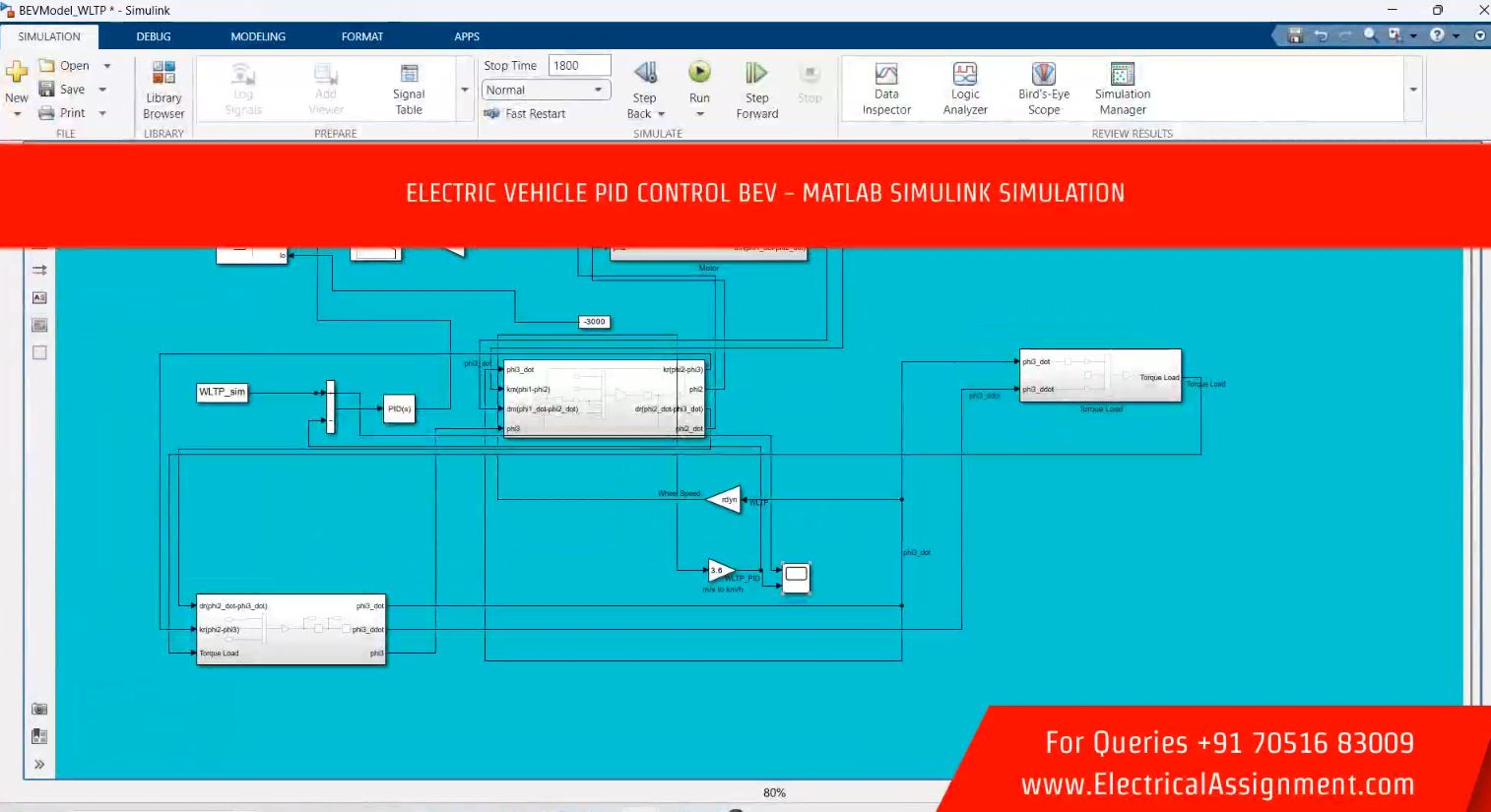 ELECTRIC VEHICLE PID CONTROL BEV - MATLAB SIMULINK SIMULATION simulation output result 1 ELECTRIC VEHICLE PID CONTROL BEV - MATLAB SIMULINK SIMULATION simulation output result 1