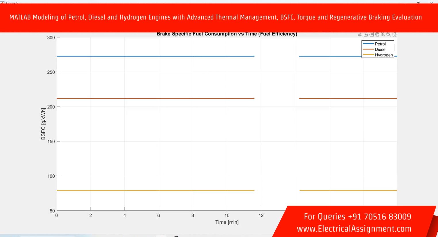 Electric Vehicle Regenerative Braking system and Torque Management matlab Simulink simulation simulation output result 6 Electric Vehicle Regenerative Braking system and Torque Management matlab Simulink simulation simulation output result 6